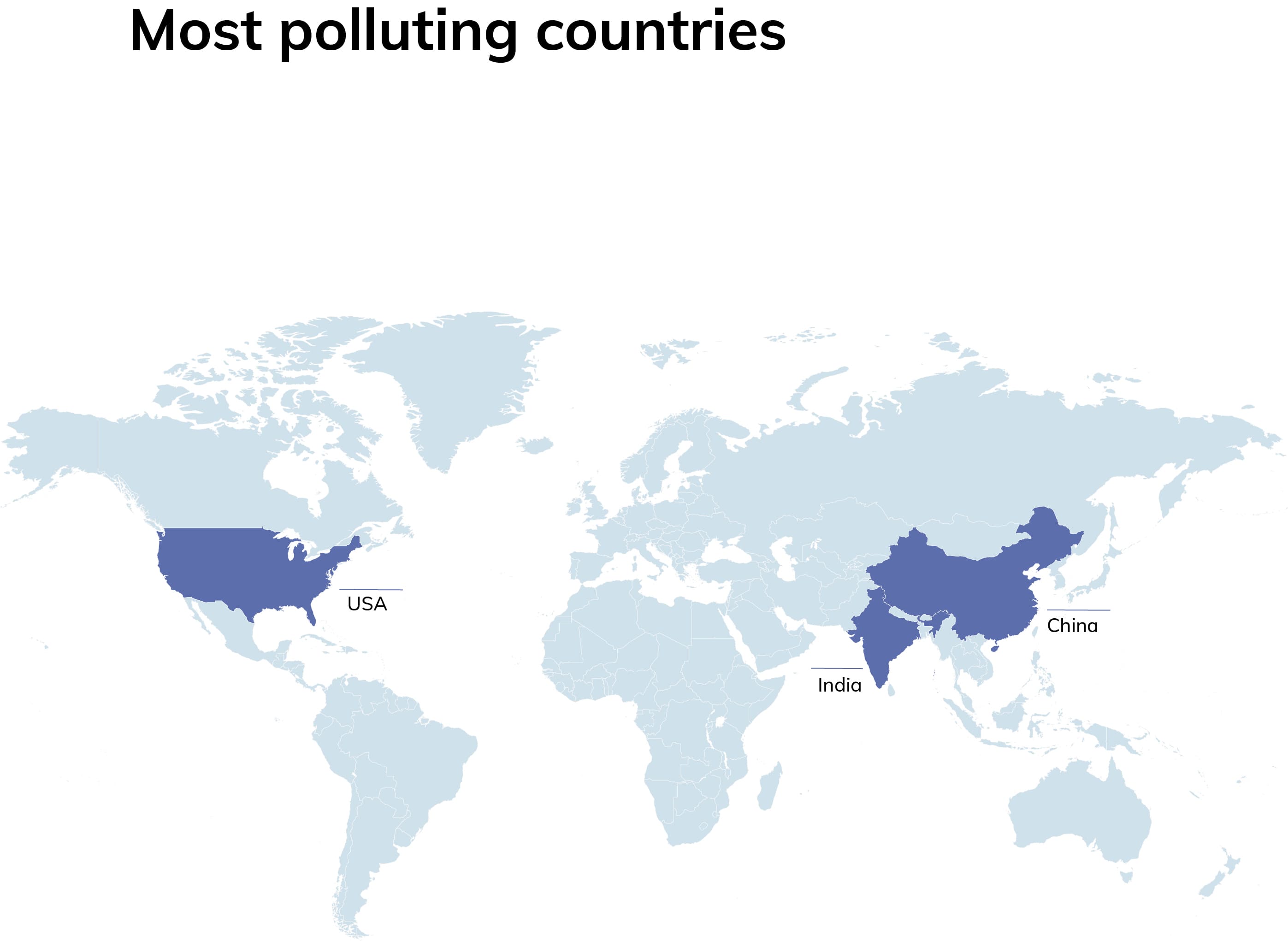 Most polluting countries