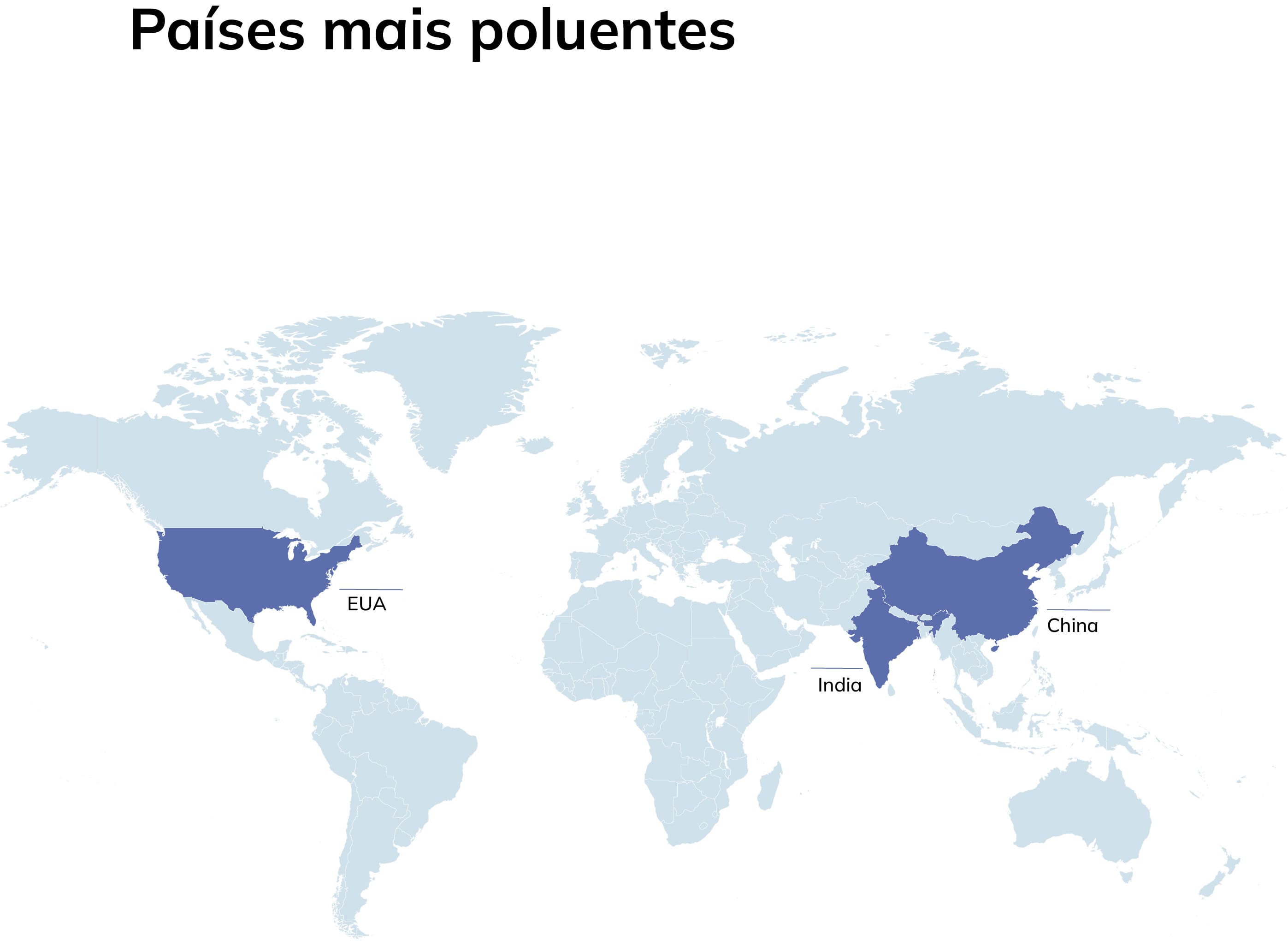Países mais poluentes