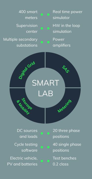 smartlab
