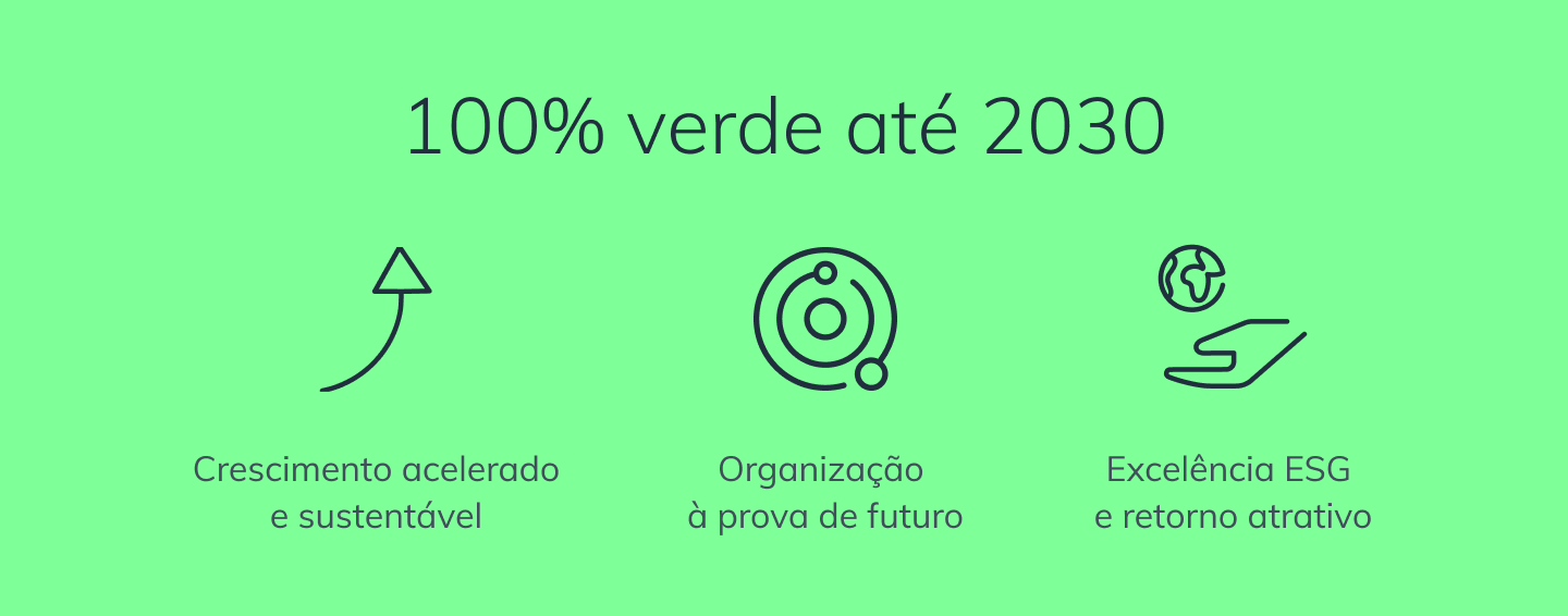 cem por cento verde até 2030