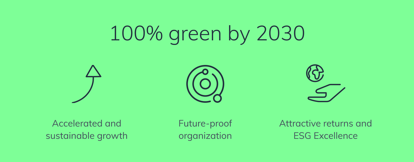 100% green by 2030