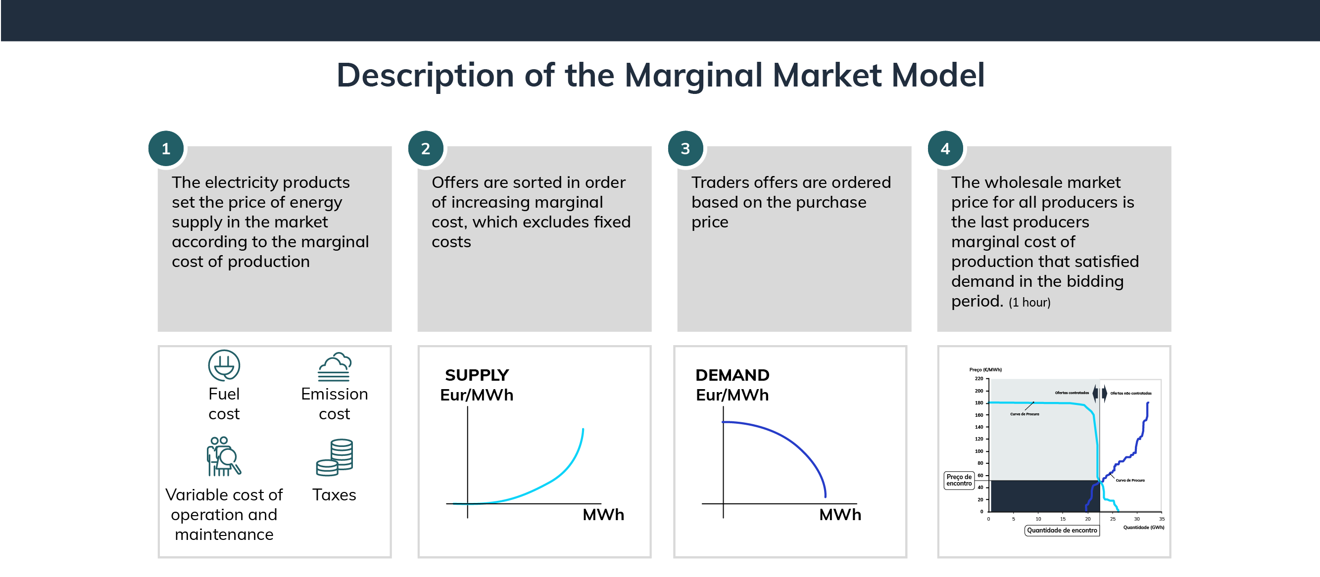 Marginal market