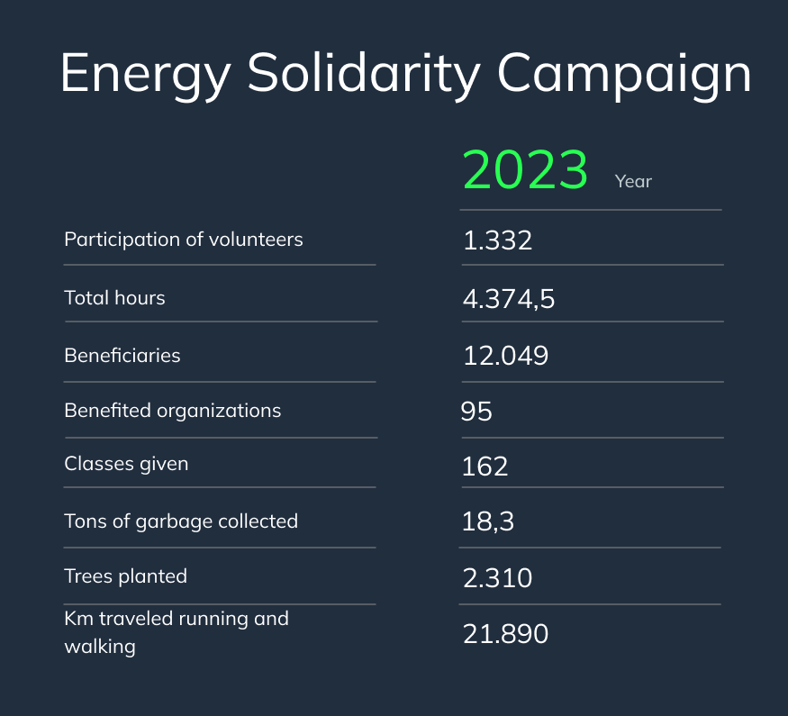 Energy Solidarity Campaign