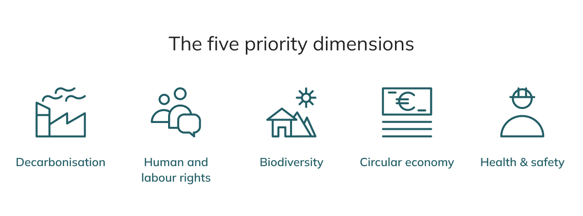 cinco dimensões prioritárias desktop en