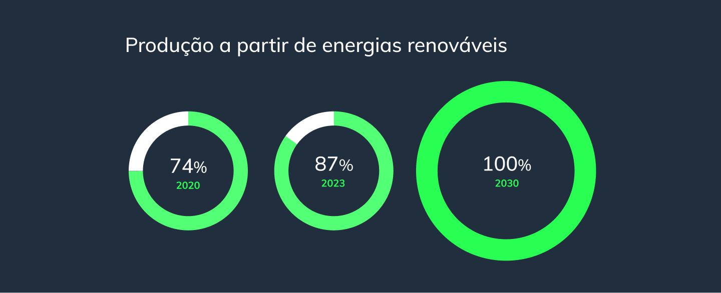 producao_energias_renovaveis_grafico_desktop