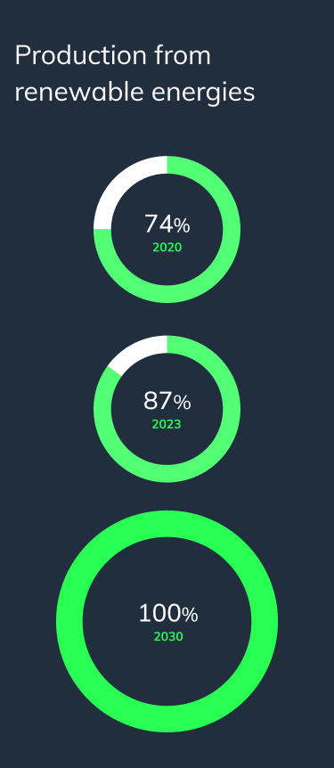 producao_energias_renovaveis_grafico_mobile_en