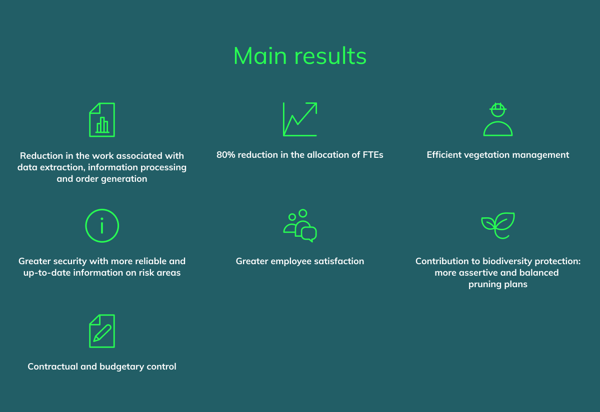 Efficient vegetation management; Greater security with more reliable up-to-date information on risk areas
