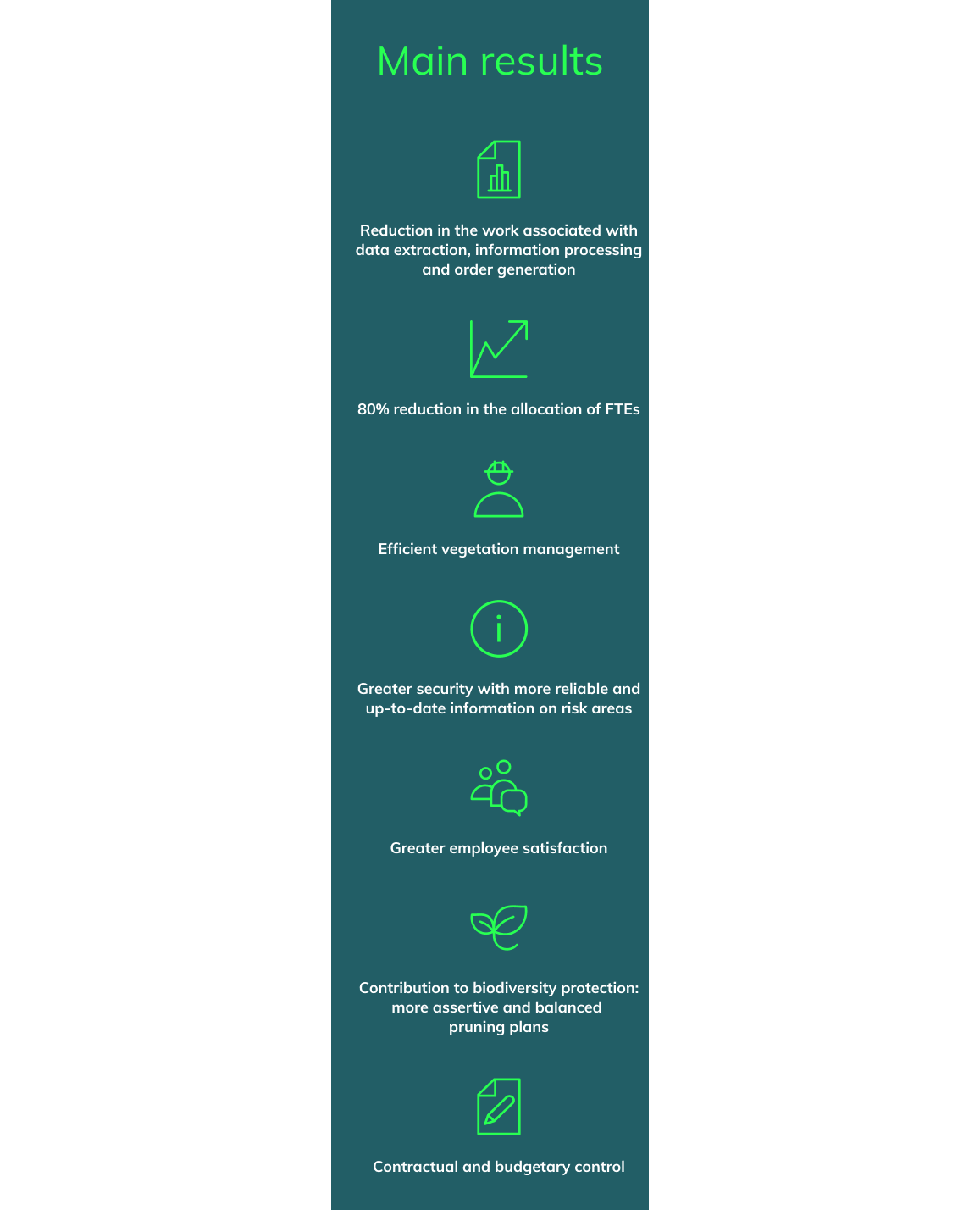 Efficient vegetation management; Greater security with more reliable up-to-date information on risk areas