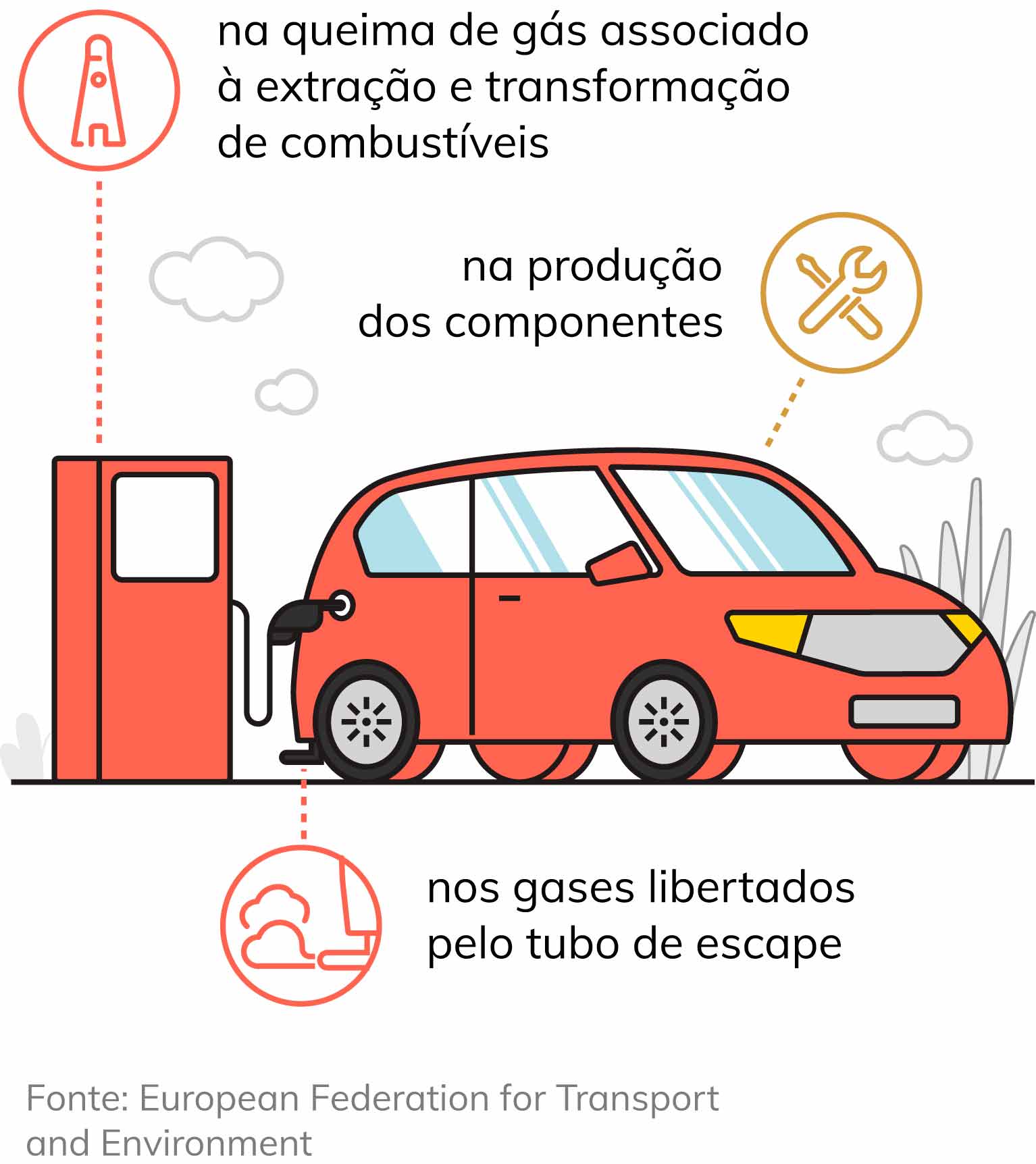 carro vermelho