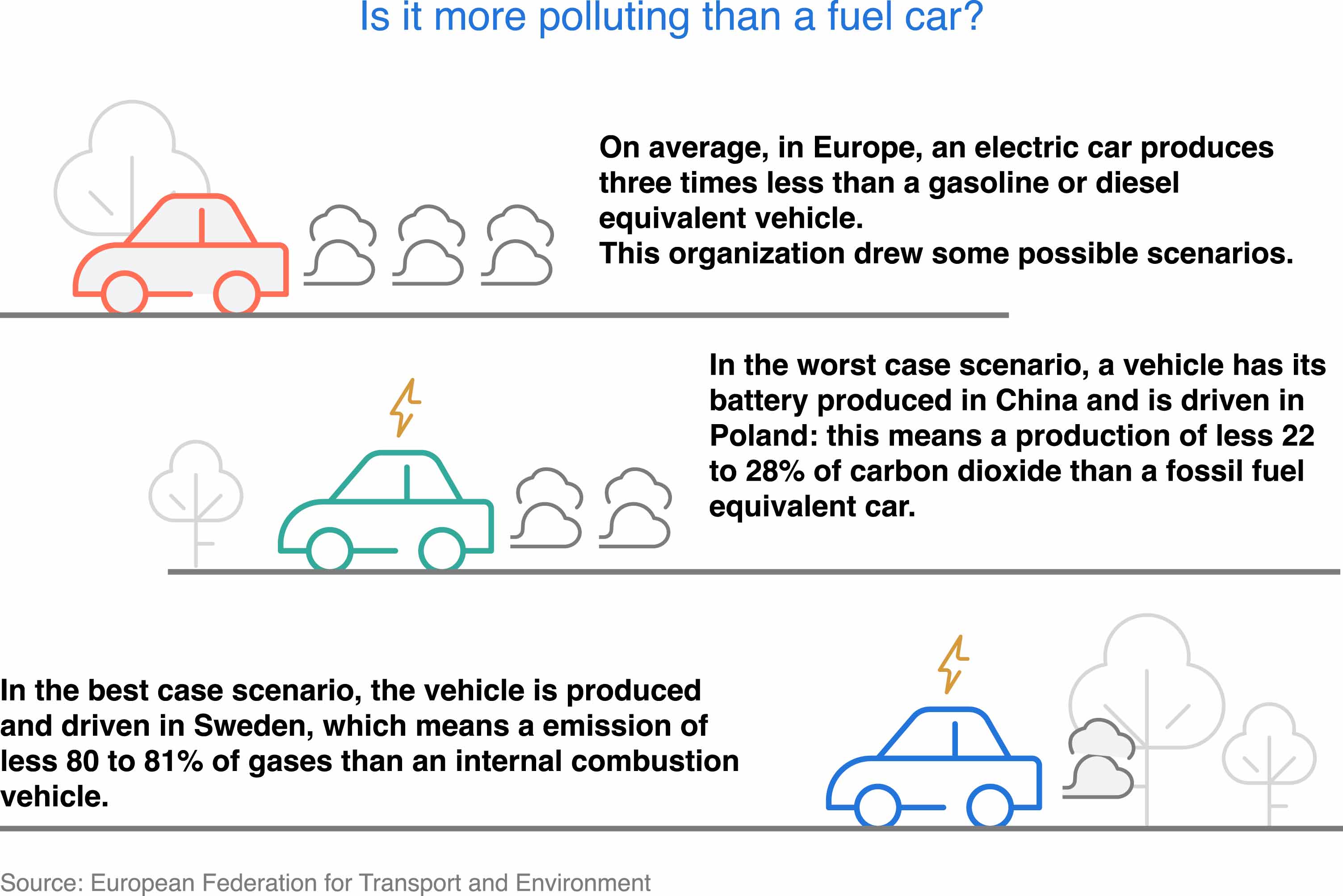 fuel car