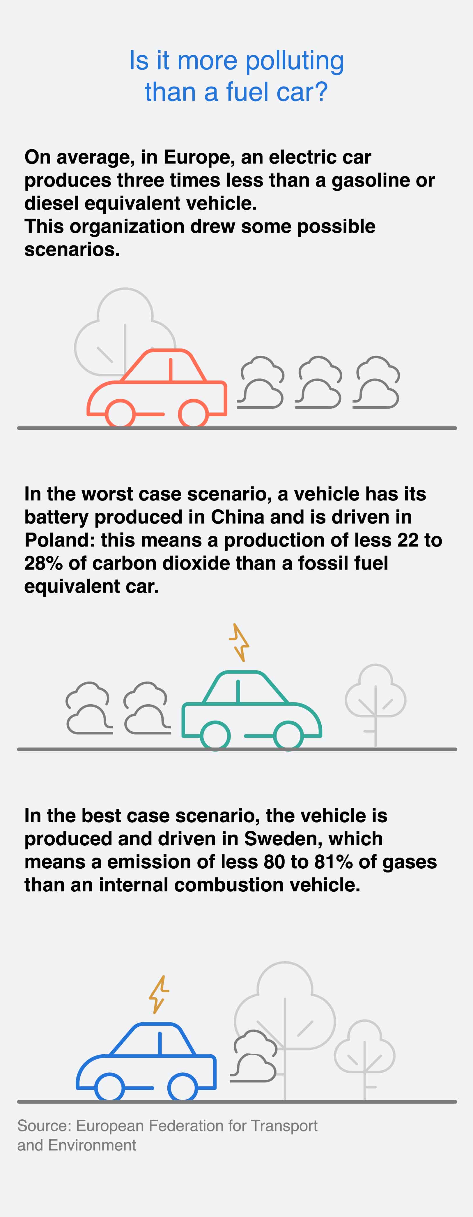 fuel car