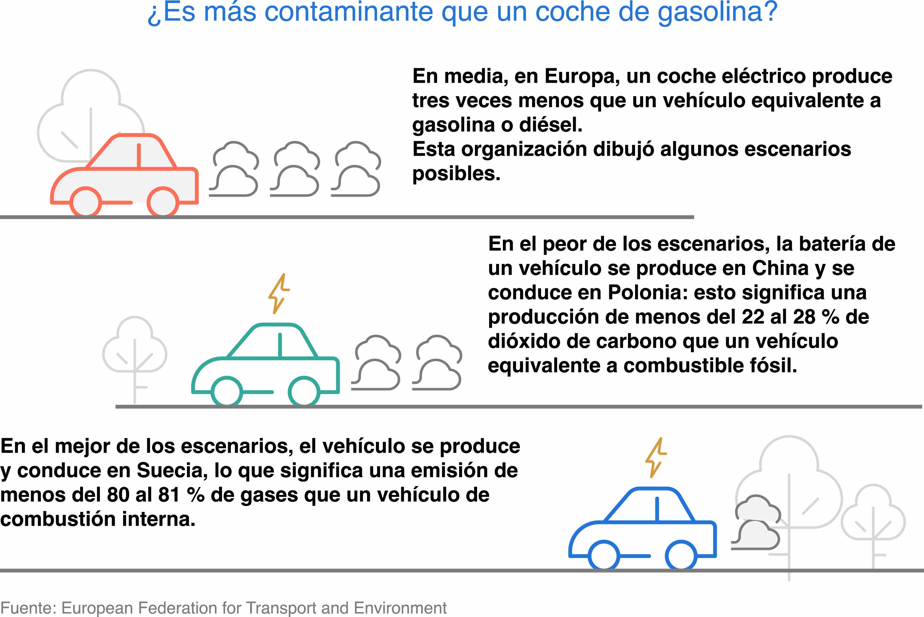 coche de gasolina