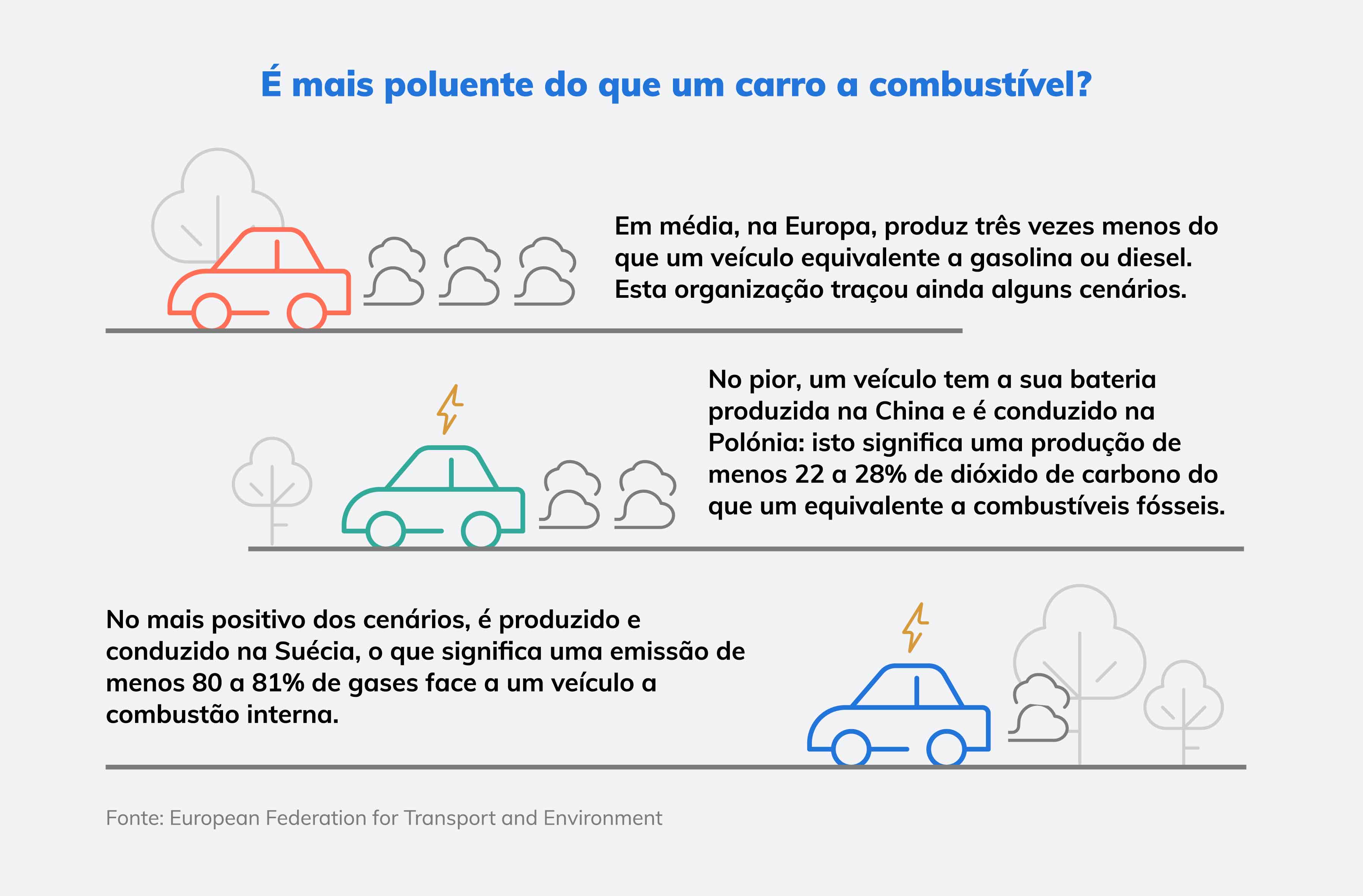 carro a fuel