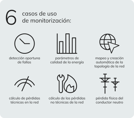 6 casos de uso de monitorização