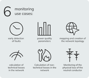 six use cases