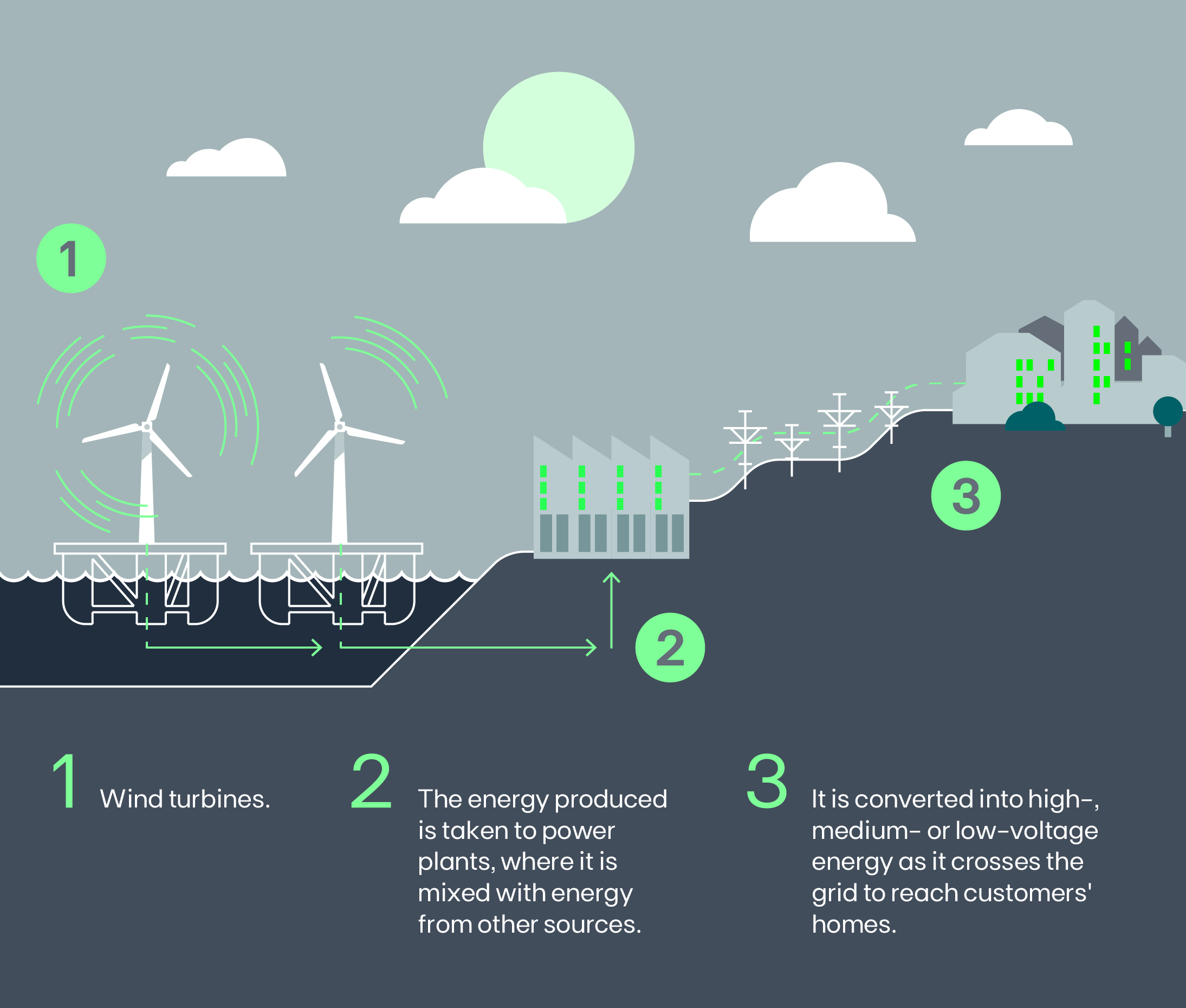 offshorerede2