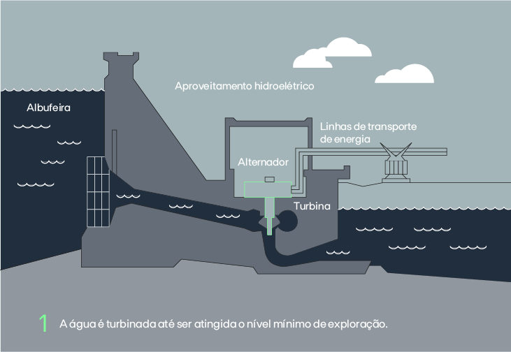 infografia esvaziamento da barragem