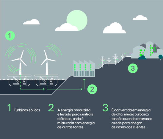 offshorerede2