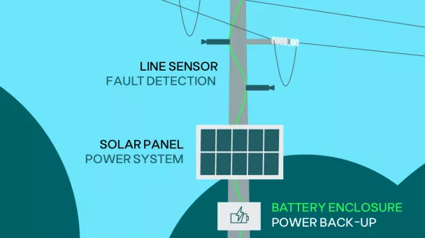 Pioneering Early Fault Detection 1