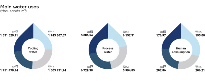 main_water_uses_883819_1558463413.png
