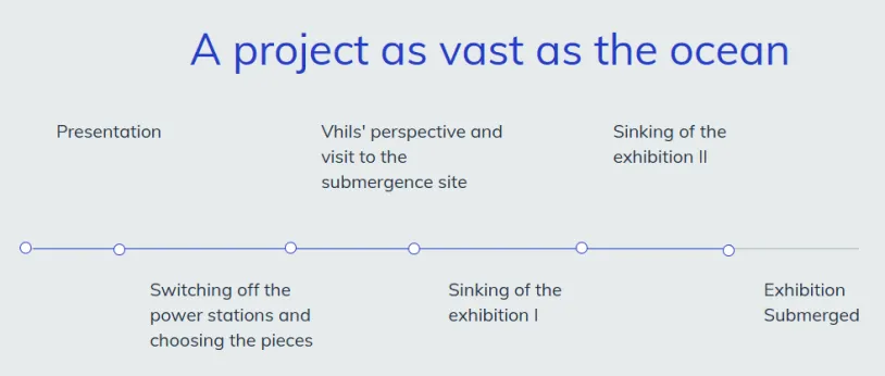 Short description of the EDP Art Reef project like a project as vast as the ocean
