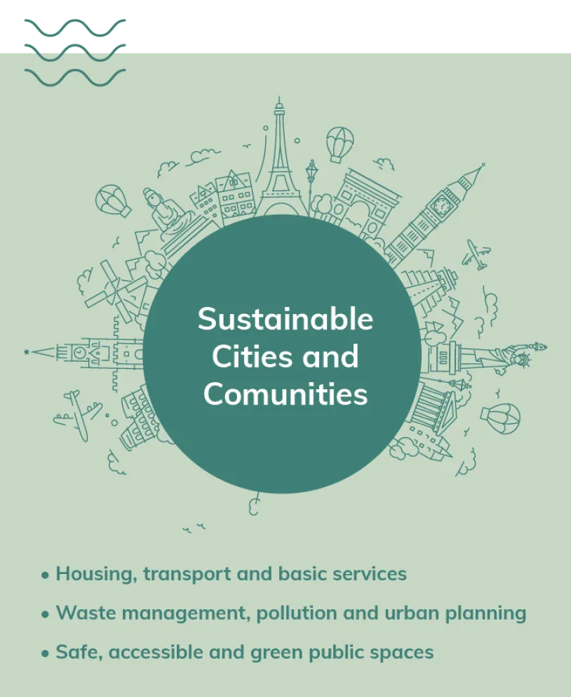 sustainable cities and communities.