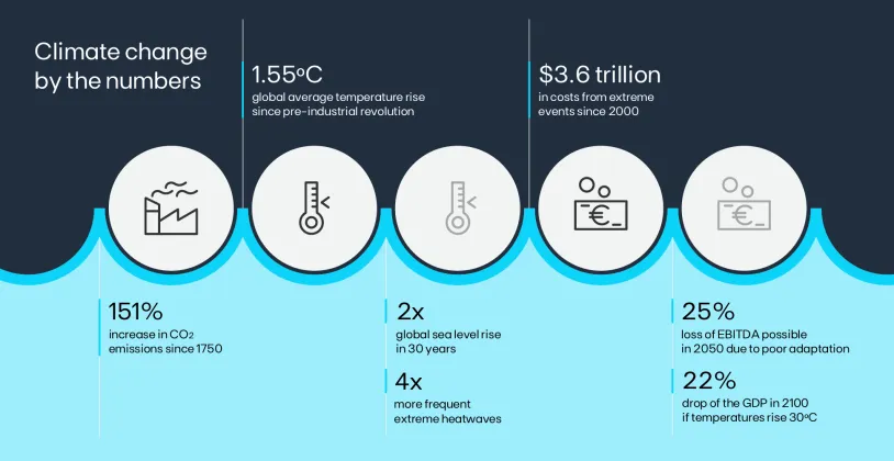 infographic 1 adaptation report 