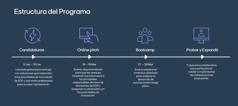 Estructura del Programa