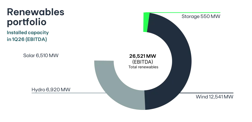 2026 Chart renewables